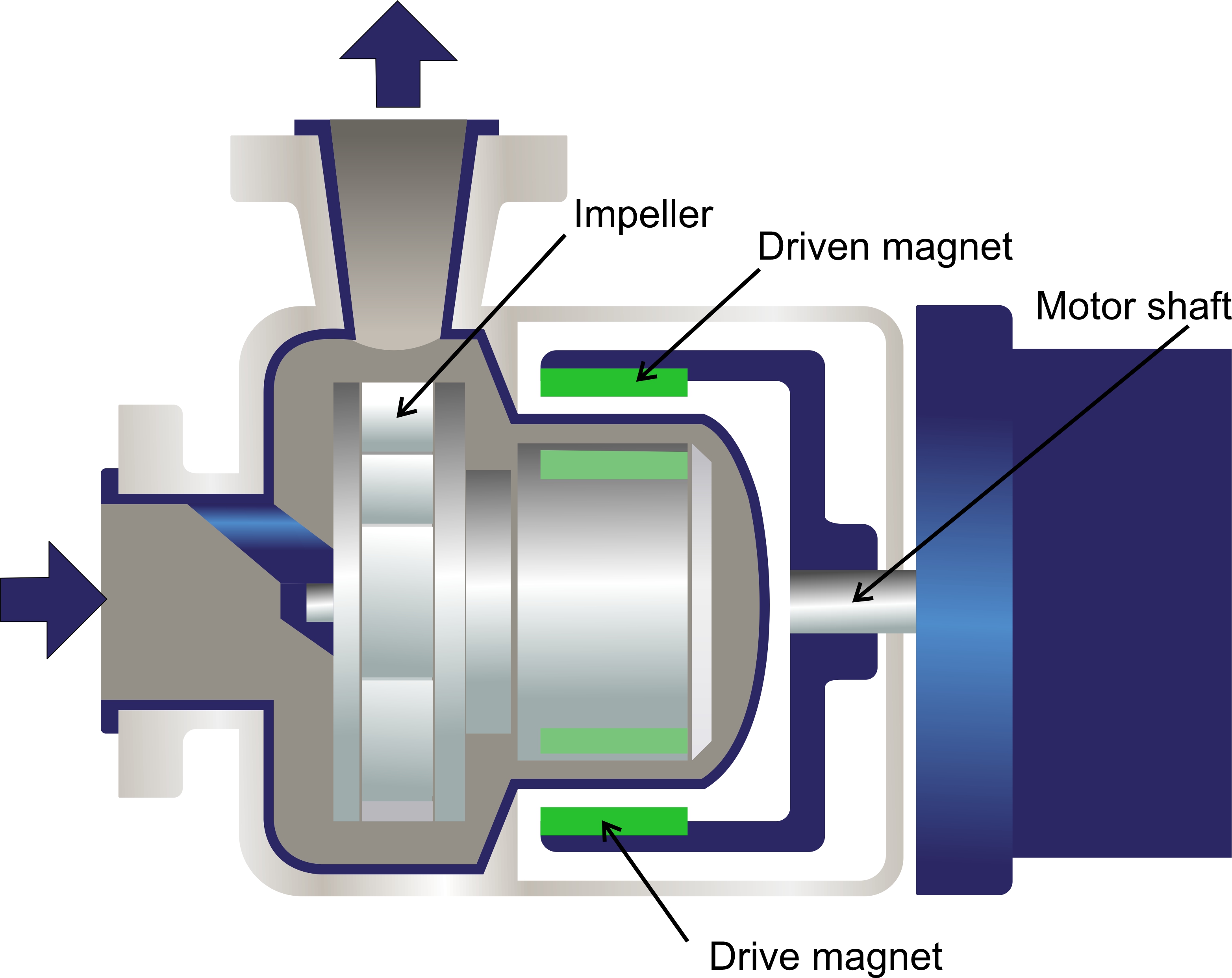 Finding the right magnetic drive pump parts: Follow these simple steps for easy selection today.