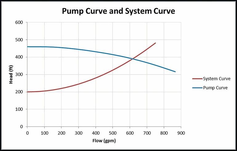 Are expensive acid resistant pumps always better? Comparing cost versus performance factors simply.