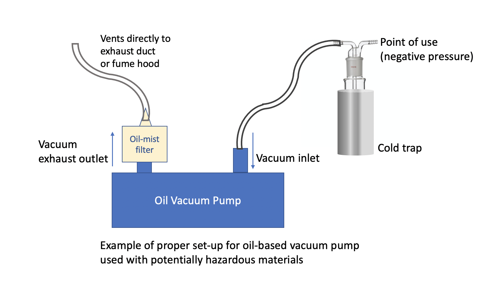 How does an acid resistant vacuum pump work? Learn how it keeps your chemical tasks safe.